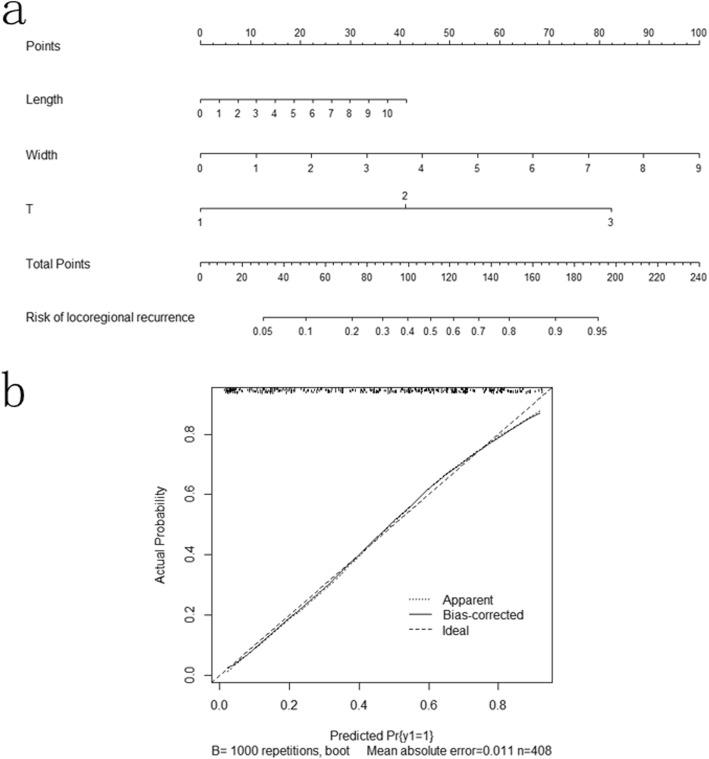 https://cdn.ncbi.nlm.nih.gov/pmc/blobs/0788/6131776/6f71200863b5/12885_2018_4796_Fig2_HTML.jpg