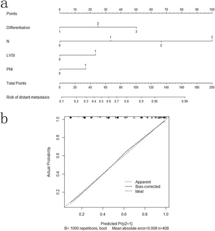 https://cdn.ncbi.nlm.nih.gov/pmc/blobs/0788/6131776/d688f7ac096e/12885_2018_4796_Fig4_HTML.jpg