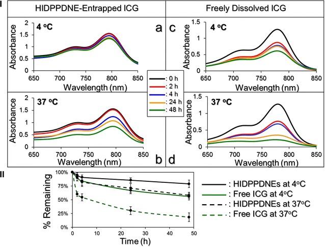 https://cdn.ncbi.nlm.nih.gov/pmc/blobs/078a/5437512/01fd6ca95144/12951_2017_274_Fig5_HTML.jpg