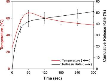https://cdn.ncbi.nlm.nih.gov/pmc/blobs/078a/5437512/c9eddb3c3d51/12951_2017_274_Fig10_HTML.jpg