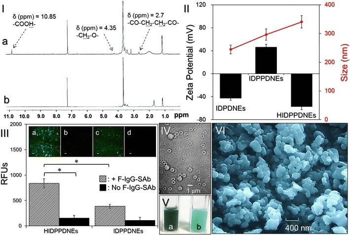https://cdn.ncbi.nlm.nih.gov/pmc/blobs/078a/5437512/ed7561ba0772/12951_2017_274_Fig2_HTML.jpg