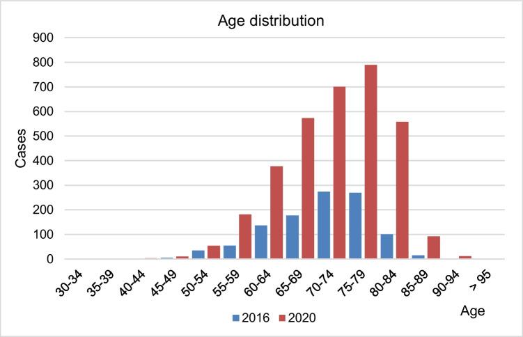 https://cdn.ncbi.nlm.nih.gov/pmc/blobs/078b/10199877/ce829f968939/259_2023_6139_Fig4_HTML.jpg