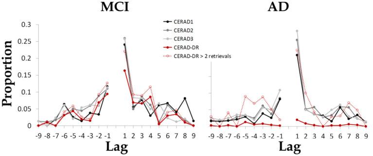 https://cdn.ncbi.nlm.nih.gov/pmc/blobs/078b/7882623/3d035adc05a5/fneur-12-561824-g0003.jpg