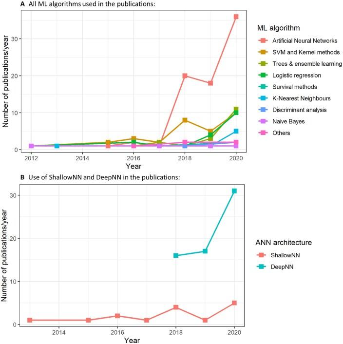 https://cdn.ncbi.nlm.nih.gov/pmc/blobs/078b/8477792/9f992493795b/cvab169f2.jpg