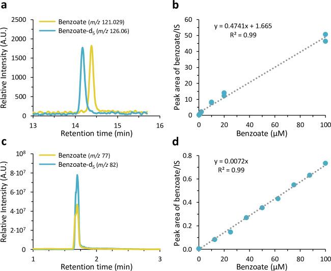 https://cdn.ncbi.nlm.nih.gov/pmc/blobs/078e/9873259/7e0cc30005b0/elife-84400-fig4-figsupp3.jpg