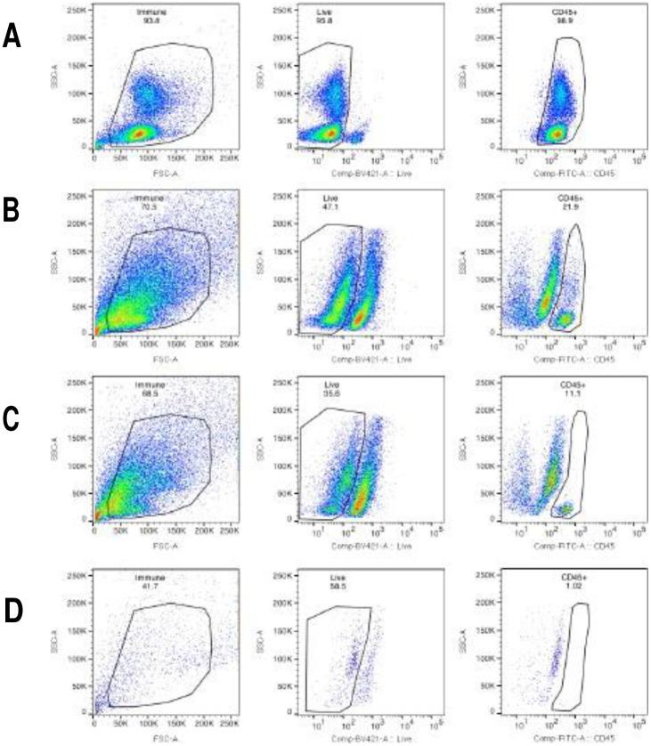 https://cdn.ncbi.nlm.nih.gov/pmc/blobs/078f/10246240/7734fcb10326/nihpp-rs2891189v1-f0005.jpg