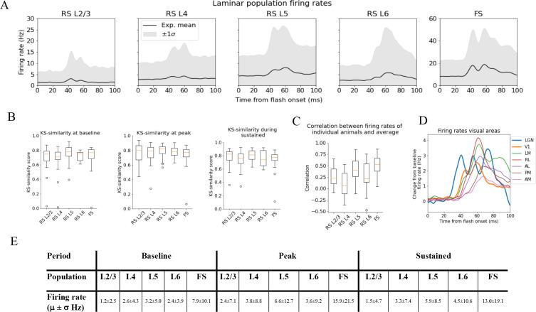https://cdn.ncbi.nlm.nih.gov/pmc/blobs/0791/10393295/08c403716f27/elife-87169-fig3.jpg