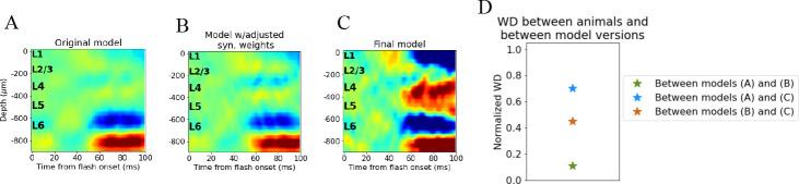 https://cdn.ncbi.nlm.nih.gov/pmc/blobs/0791/10393295/0b3da57398b7/elife-87169-fig5-figsupp1.jpg