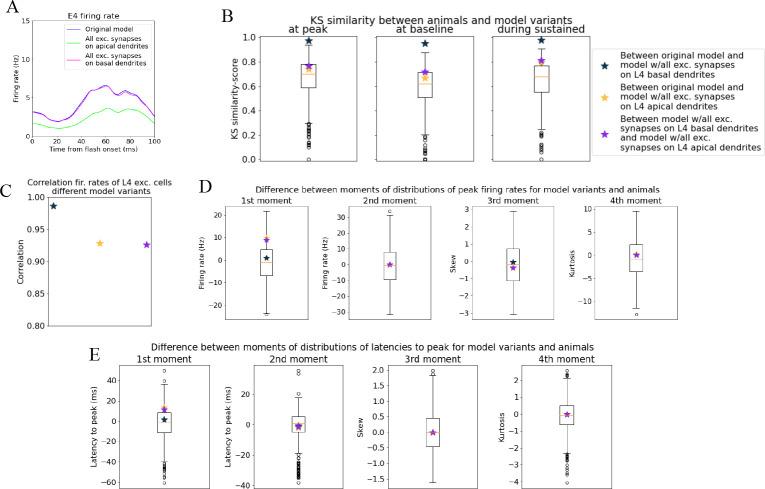 https://cdn.ncbi.nlm.nih.gov/pmc/blobs/0791/10393295/158446c47a60/elife-87169-fig5-figsupp2.jpg