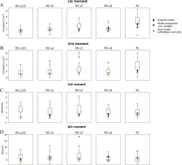 https://cdn.ncbi.nlm.nih.gov/pmc/blobs/0791/10393295/1ab8978f535c/elife-87169-fig6-figsupp5.jpg