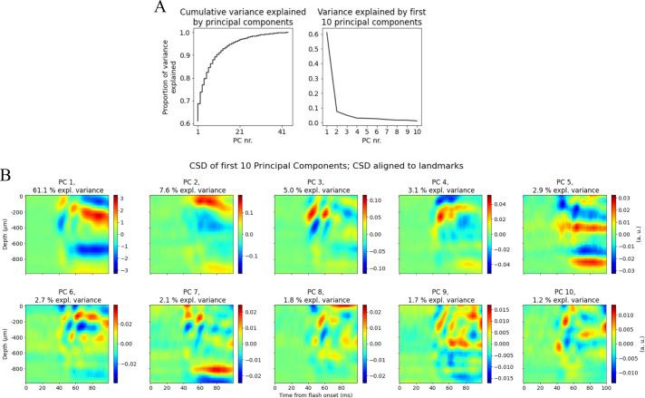 https://cdn.ncbi.nlm.nih.gov/pmc/blobs/0791/10393295/3e5903e1d0f2/elife-87169-fig6-figsupp8.jpg