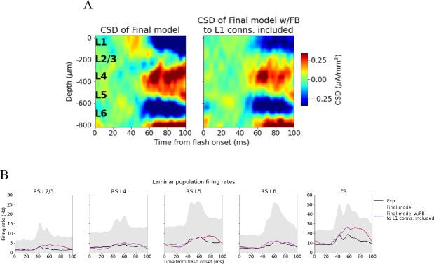 https://cdn.ncbi.nlm.nih.gov/pmc/blobs/0791/10393295/5009bbe1acdc/elife-87169-app1-fig1.jpg