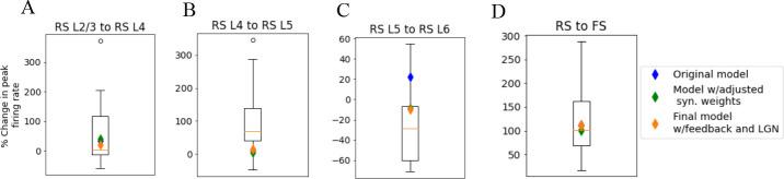 https://cdn.ncbi.nlm.nih.gov/pmc/blobs/0791/10393295/53fba73fa6e3/elife-87169-fig6-figsupp4.jpg