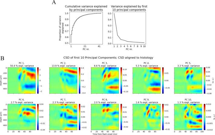 https://cdn.ncbi.nlm.nih.gov/pmc/blobs/0791/10393295/54bfb3e8eac9/elife-87169-fig2-figsupp2.jpg