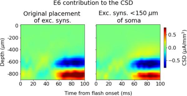 https://cdn.ncbi.nlm.nih.gov/pmc/blobs/0791/10393295/59e602c32442/elife-87169-fig6-figsupp1.jpg