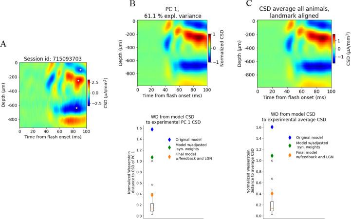 https://cdn.ncbi.nlm.nih.gov/pmc/blobs/0791/10393295/71bc6154eb92/elife-87169-fig6-figsupp7.jpg