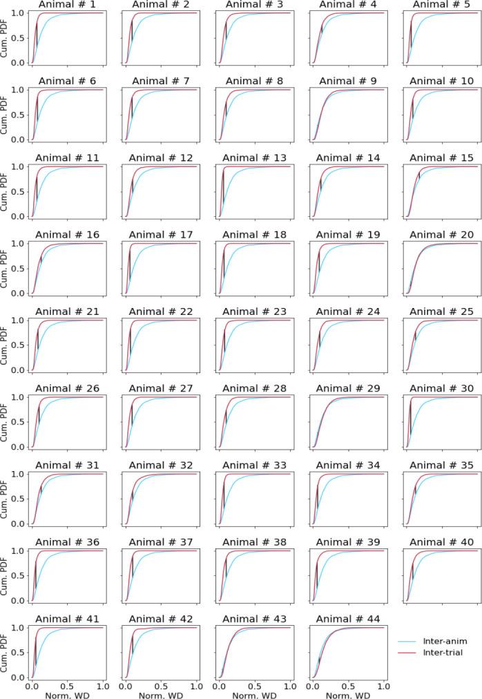 https://cdn.ncbi.nlm.nih.gov/pmc/blobs/0791/10393295/86e72f98306c/elife-87169-fig2-figsupp3.jpg