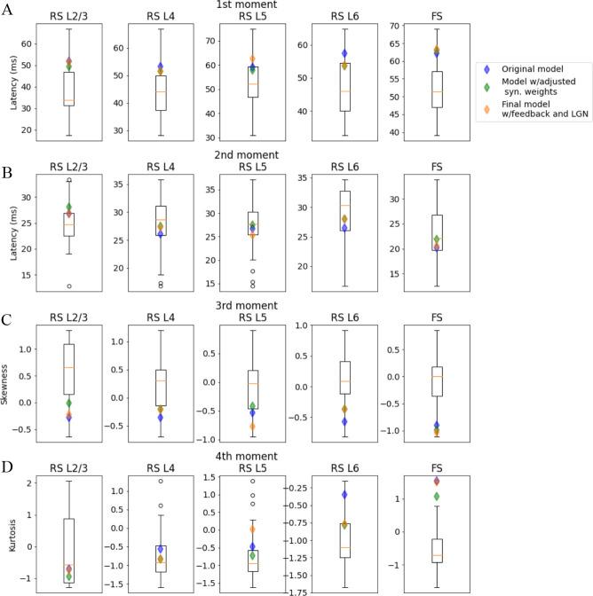 https://cdn.ncbi.nlm.nih.gov/pmc/blobs/0791/10393295/9628750480f9/elife-87169-fig6-figsupp3.jpg