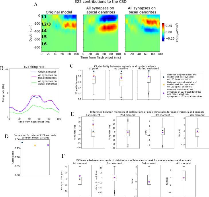 https://cdn.ncbi.nlm.nih.gov/pmc/blobs/0791/10393295/a73bbd131d20/elife-87169-fig5-figsupp3.jpg