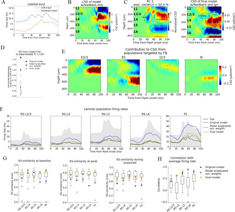 https://cdn.ncbi.nlm.nih.gov/pmc/blobs/0791/10393295/c1cc384bacd1/elife-87169-fig6.jpg