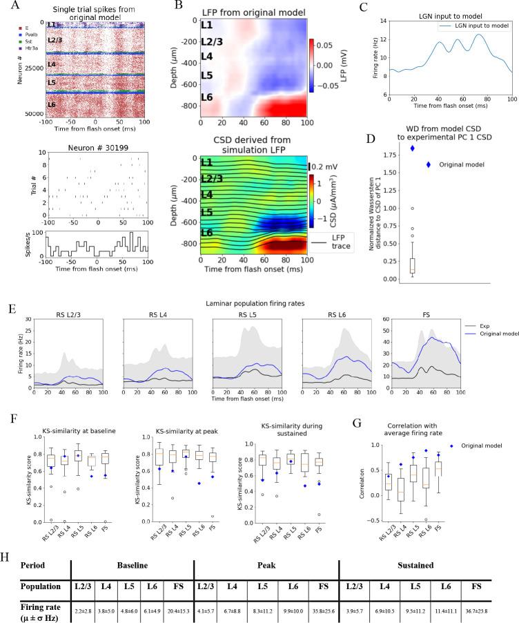 https://cdn.ncbi.nlm.nih.gov/pmc/blobs/0791/10393295/c5536e914dd5/elife-87169-fig4.jpg
