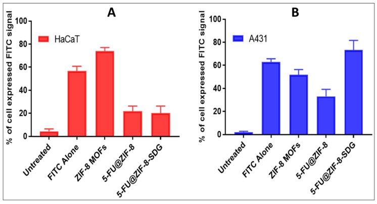 https://cdn.ncbi.nlm.nih.gov/pmc/blobs/0791/10675485/44c34b2c9988/pharmaceutics-15-02594-g005.jpg