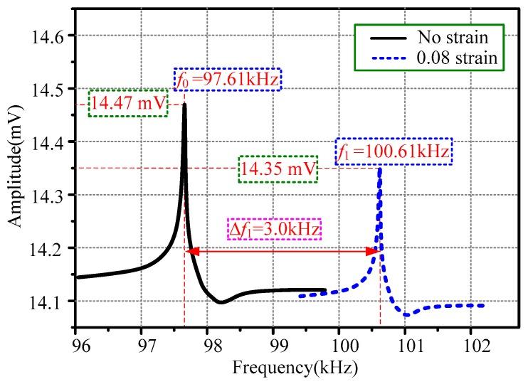 https://cdn.ncbi.nlm.nih.gov/pmc/blobs/0791/7013433/5b9f4008f40f/sensors-20-00359-g006.jpg