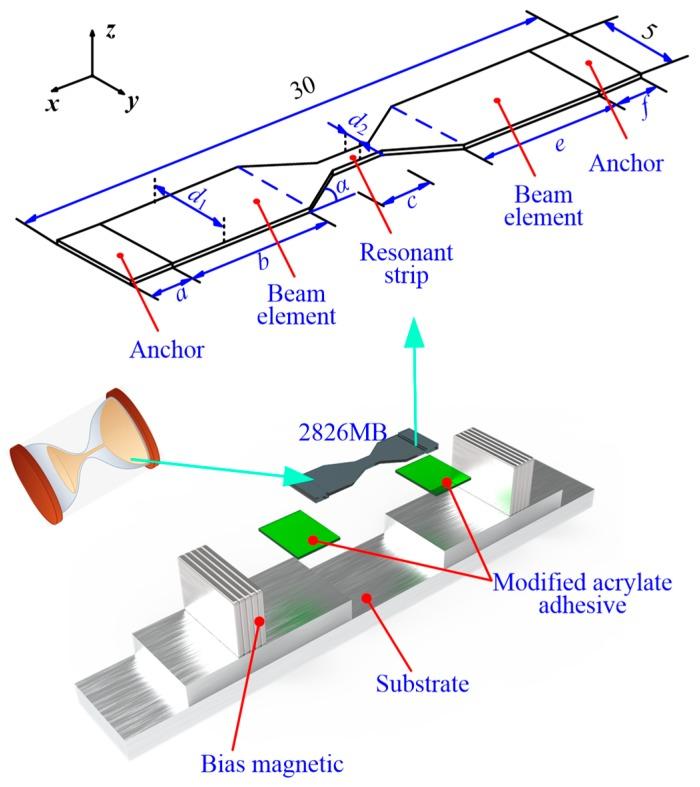 https://cdn.ncbi.nlm.nih.gov/pmc/blobs/0791/7013433/9ff74acd16c9/sensors-20-00359-g001.jpg