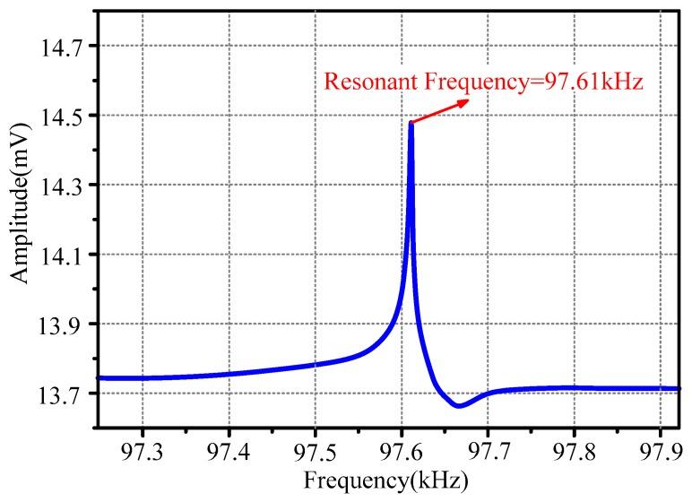 https://cdn.ncbi.nlm.nih.gov/pmc/blobs/0791/7013433/f751be3b560e/sensors-20-00359-g005.jpg