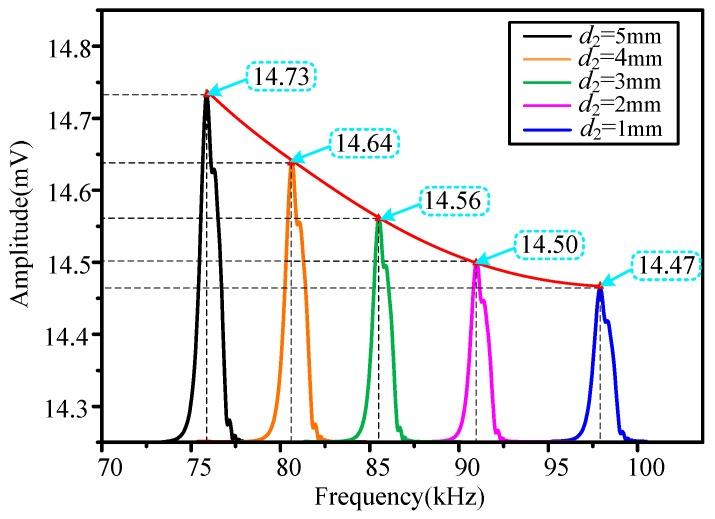 https://cdn.ncbi.nlm.nih.gov/pmc/blobs/0791/7013433/f781883a7a53/sensors-20-00359-g010.jpg