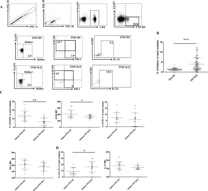 https://cdn.ncbi.nlm.nih.gov/pmc/blobs/0795/10799143/7f9fe21bc5f1/10238_2023_1289_Fig5_HTML.jpg