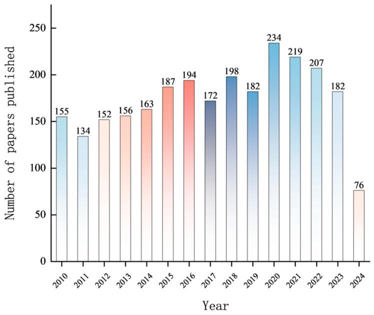 https://cdn.ncbi.nlm.nih.gov/pmc/blobs/0799/11728651/87a528d4ac56/toxics-12-00926-g004.jpg