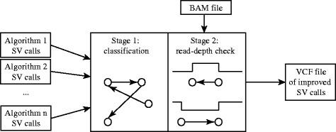 https://cdn.ncbi.nlm.nih.gov/pmc/blobs/079b/5520322/28ad377990b9/12859_2017_1760_Fig3_HTML.jpg