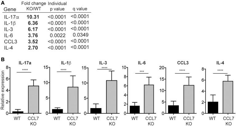 https://cdn.ncbi.nlm.nih.gov/pmc/blobs/079b/6331479/3852e9613efa/fimmu-09-03063-g0004.jpg