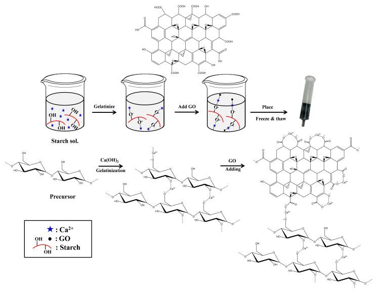 https://cdn.ncbi.nlm.nih.gov/pmc/blobs/079b/8539787/60b7bb59357c/molecules-26-06163-g001.jpg