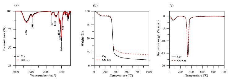 https://cdn.ncbi.nlm.nih.gov/pmc/blobs/079b/8539787/6c6252cb8420/molecules-26-06163-g004.jpg
