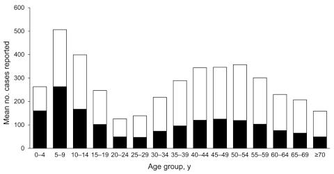 https://cdn.ncbi.nlm.nih.gov/pmc/blobs/079c/3310440/bbf950b33202/10-1219-F2.jpg