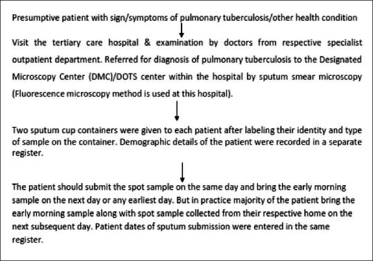 https://cdn.ncbi.nlm.nih.gov/pmc/blobs/079c/6259514/550a3f8196f8/JFMPC-7-942-g001.jpg