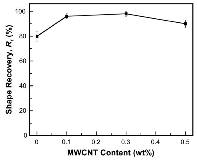 https://cdn.ncbi.nlm.nih.gov/pmc/blobs/079e/6631418/38abf81866e6/nanomaterials-09-00881-g011.jpg