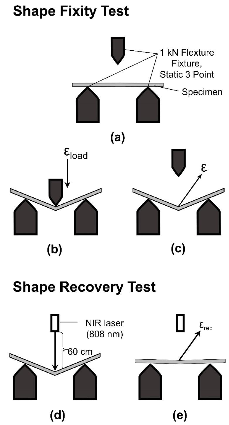 https://cdn.ncbi.nlm.nih.gov/pmc/blobs/079e/6631418/9798718f02e5/nanomaterials-09-00881-g001.jpg
