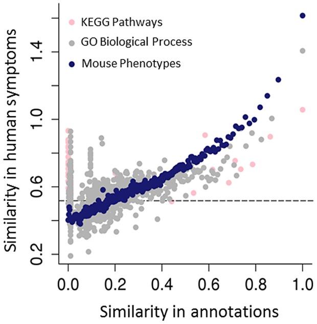 https://cdn.ncbi.nlm.nih.gov/pmc/blobs/079f/3974665/109f5c90d376/pgen.1004268.g003.jpg