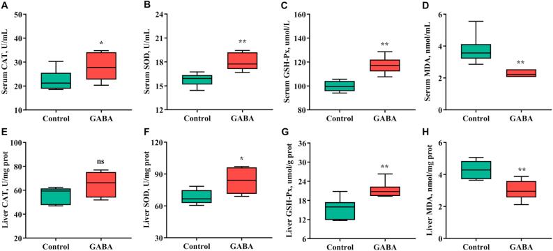 https://cdn.ncbi.nlm.nih.gov/pmc/blobs/079f/9092368/a493a205ad9d/gr2.jpg