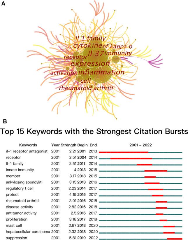 https://cdn.ncbi.nlm.nih.gov/pmc/blobs/079f/9354626/81869d93936b/fimmu-13-931783-g008.jpg