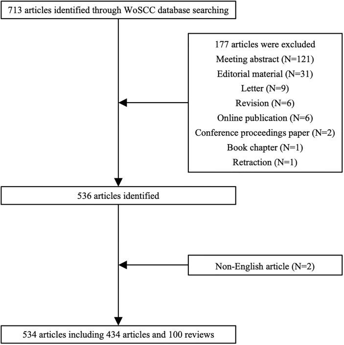 https://cdn.ncbi.nlm.nih.gov/pmc/blobs/079f/9354626/f1affa60e5bb/fimmu-13-931783-g001.jpg