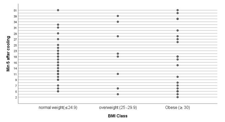 https://cdn.ncbi.nlm.nih.gov/pmc/blobs/07a0/10048797/0c5d974f6d6c/ijerph-20-05100-g005.jpg