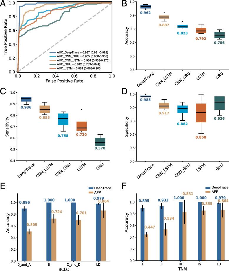 https://cdn.ncbi.nlm.nih.gov/pmc/blobs/07a0/10631027/14f11aeffc9b/13073_2023_1238_Fig8_HTML.jpg