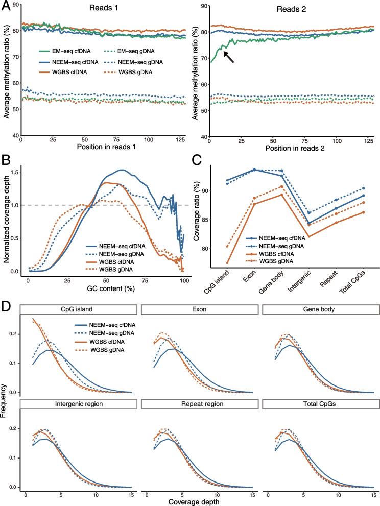https://cdn.ncbi.nlm.nih.gov/pmc/blobs/07a0/10631027/77f03295be7b/13073_2023_1238_Fig2_HTML.jpg
