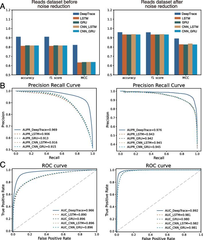 https://cdn.ncbi.nlm.nih.gov/pmc/blobs/07a0/10631027/8430bb43bda2/13073_2023_1238_Fig7_HTML.jpg