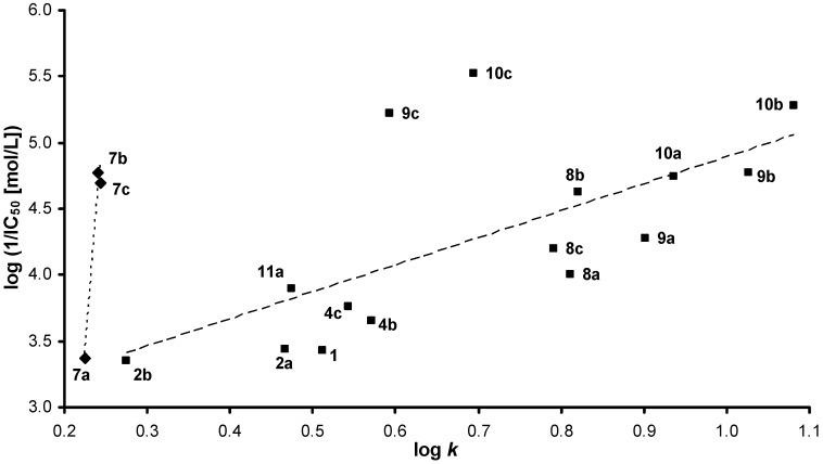 https://cdn.ncbi.nlm.nih.gov/pmc/blobs/07a1/6264177/5bfa0c1e8874/molecules-16-05207-g001.jpg
