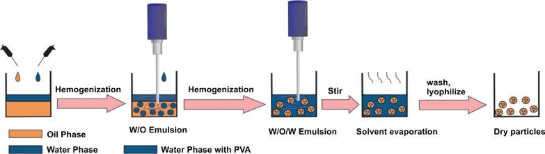 https://cdn.ncbi.nlm.nih.gov/pmc/blobs/07a4/7797119/074dac184977/12951_2020_764_Fig6_HTML.jpg